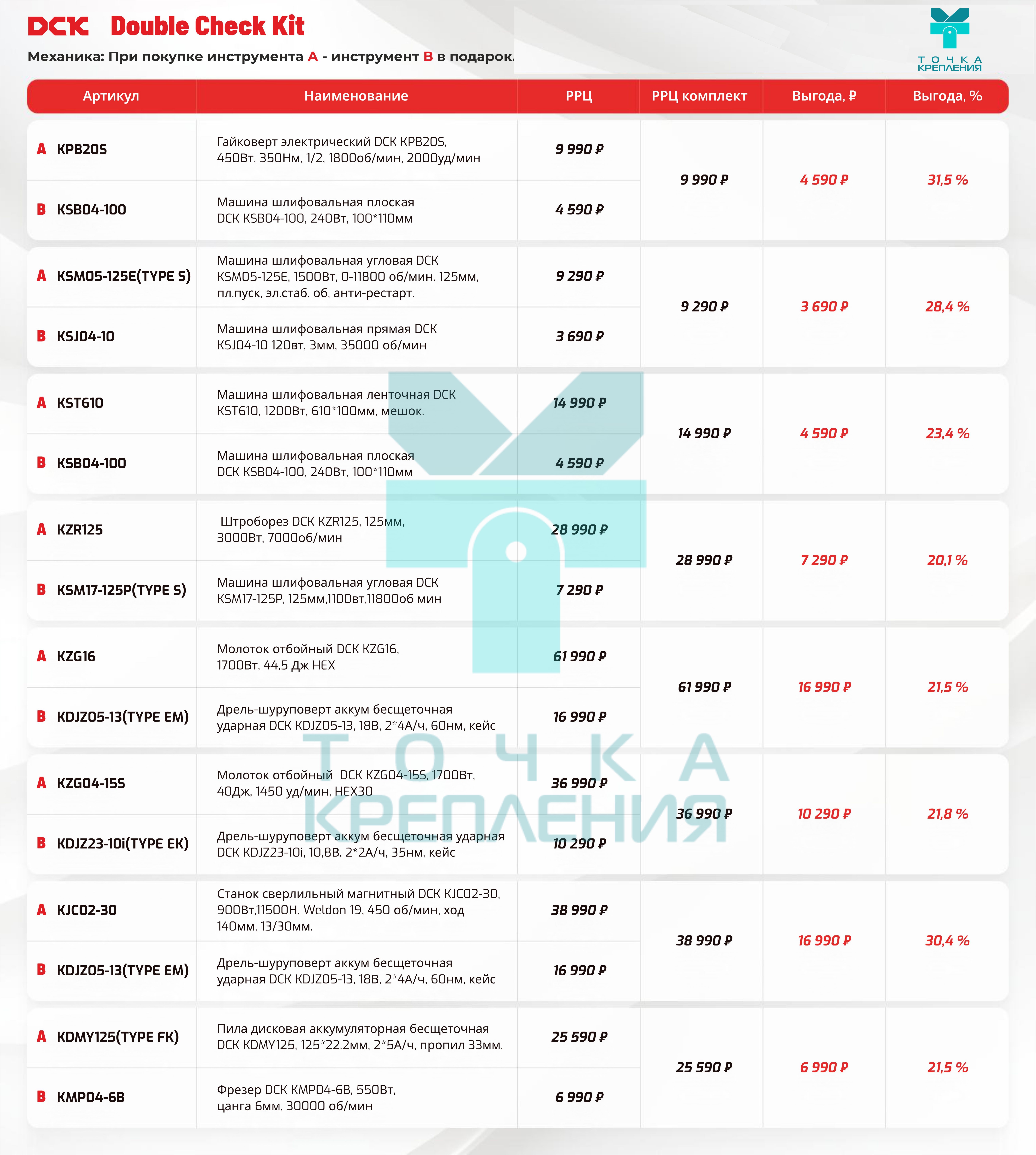 АКЦИЯ Double Check Kit