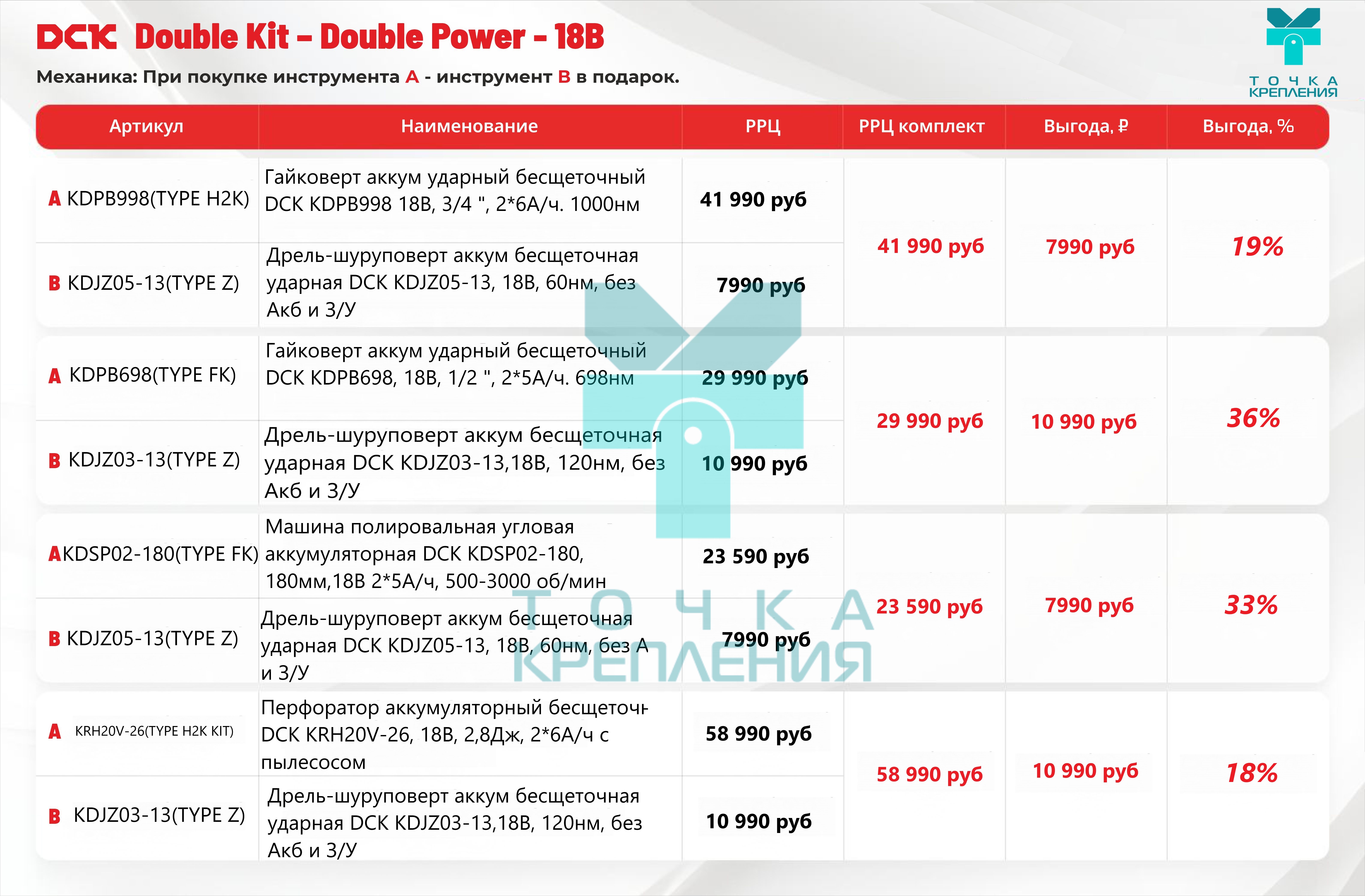 АКЦИЯ DCK Double Kit–Double Power 18В